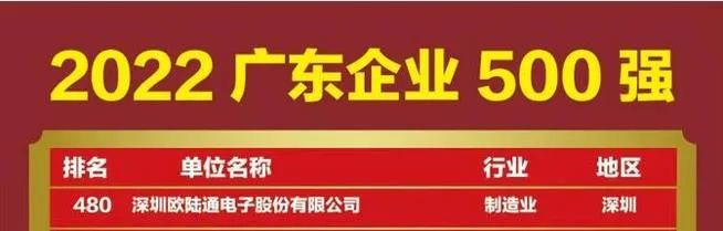 喜讯！凯发网站再次上榜广东企业500强